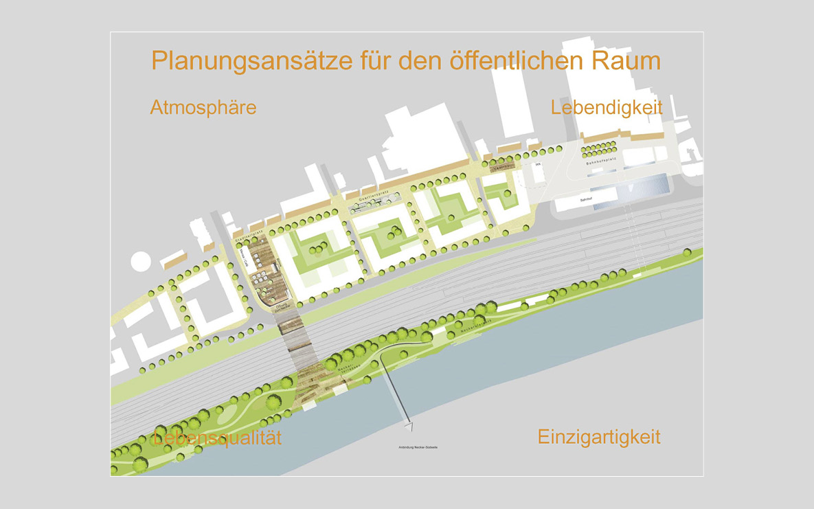 Zwischenpräsentation