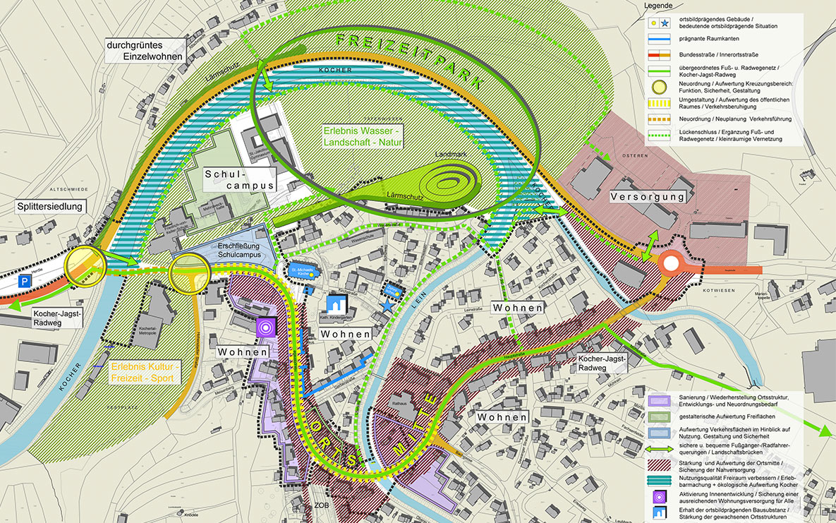 Entwicklungs- und Sanierungsziele