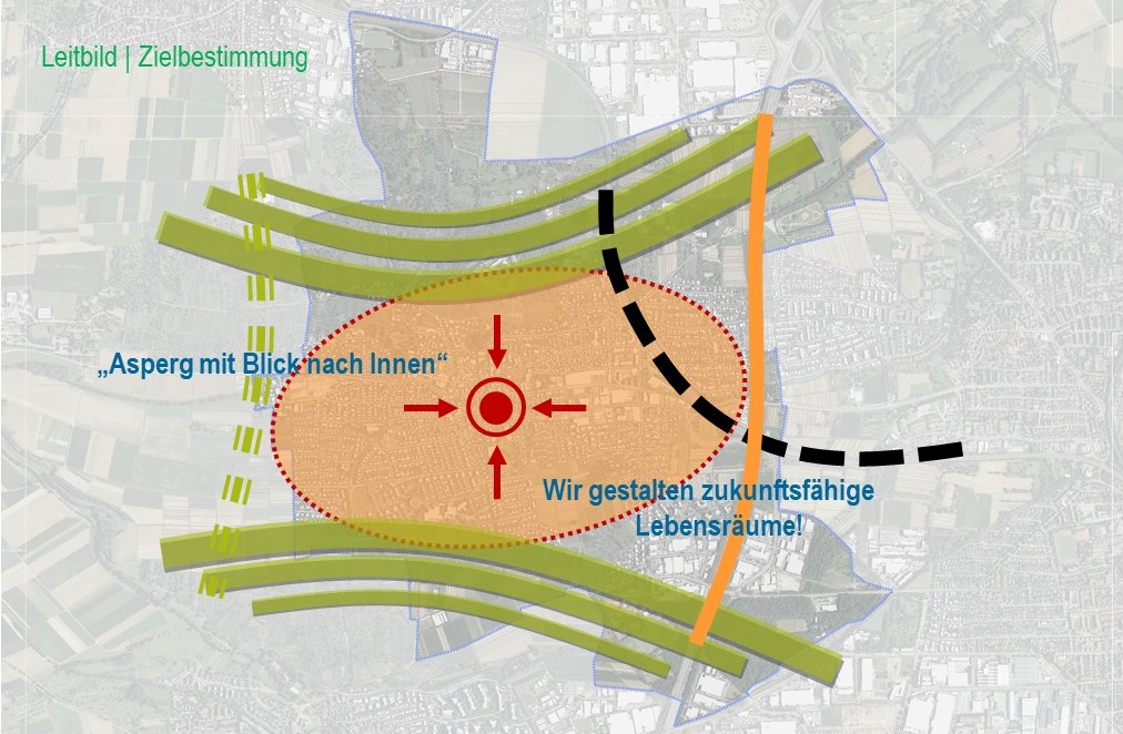 2025 | Stadt Asperg, Stadtentwicklungskonzept 2040 und Stadtsanierung